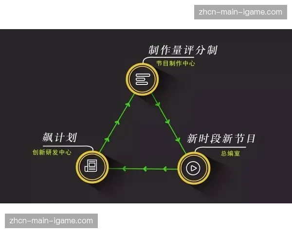 制播系统与社交媒体数据接口打通，增强内容社交传播力。